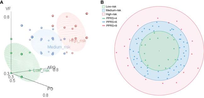 https://cdn.ncbi.nlm.nih.gov/pmc/blobs/11c6/9846645/c54f67abca5c/fcimb-12-919701-g006.jpg