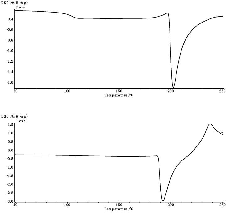 https://cdn.ncbi.nlm.nih.gov/pmc/blobs/11cb/11085423/726502f340f0/molecules-29-01937-g007.jpg