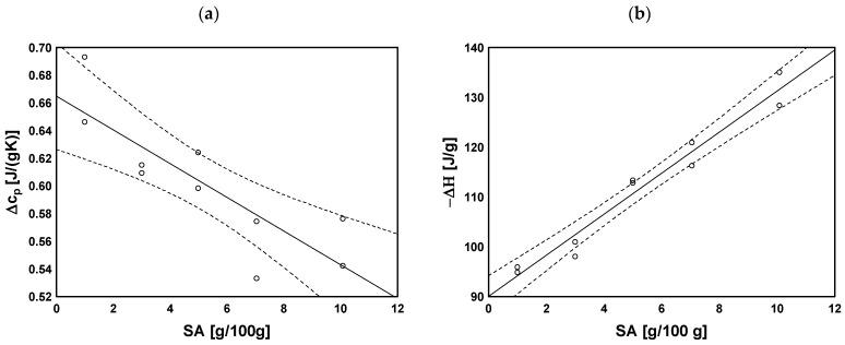 https://cdn.ncbi.nlm.nih.gov/pmc/blobs/11cb/11085423/dc512dcc7dbb/molecules-29-01937-g009.jpg