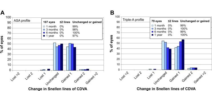https://cdn.ncbi.nlm.nih.gov/pmc/blobs/11cb/4348052/20b5a39fbec1/opth-9-379Fig6.jpg
