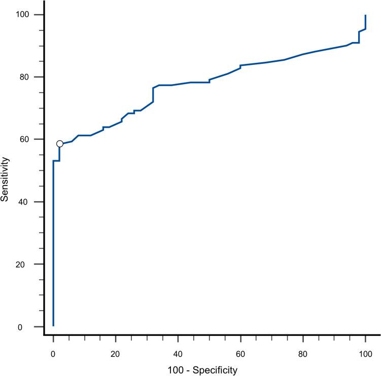https://cdn.ncbi.nlm.nih.gov/pmc/blobs/11cd/11364563/1319ff21212c/11739_2024_3595_Fig3_HTML.jpg