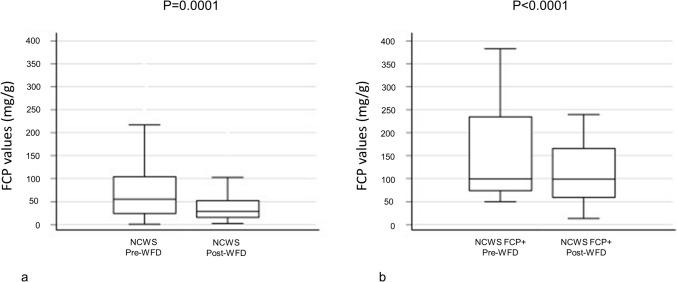 https://cdn.ncbi.nlm.nih.gov/pmc/blobs/11cd/11364563/965b7171a644/11739_2024_3595_Fig4_HTML.jpg