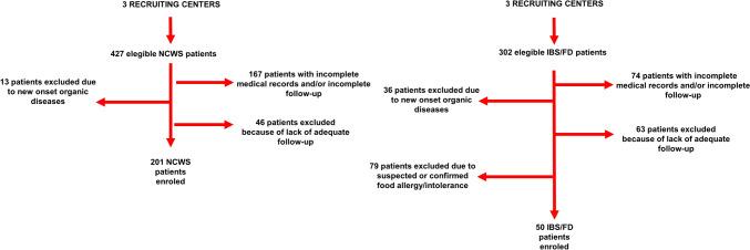 https://cdn.ncbi.nlm.nih.gov/pmc/blobs/11cd/11364563/a447f9be05b1/11739_2024_3595_Fig1_HTML.jpg