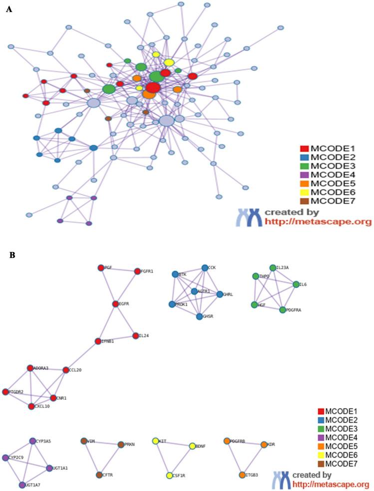 https://cdn.ncbi.nlm.nih.gov/pmc/blobs/11ce/11655935/6dd287beadfe/12672_2024_1641_Fig6_HTML.jpg