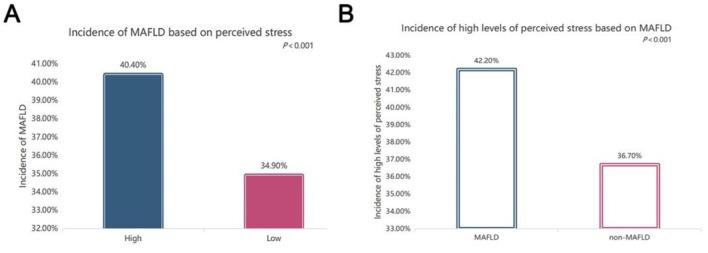 https://cdn.ncbi.nlm.nih.gov/pmc/blobs/11ce/12339455/6639da850762/fmed-12-1569992-g0002.jpg