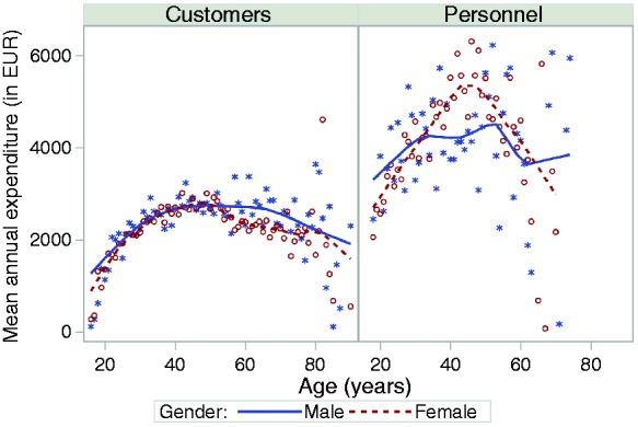 https://cdn.ncbi.nlm.nih.gov/pmc/blobs/11cf/6287323/cfba48b4b768/10.1177_2055207618816898-fig1.jpg