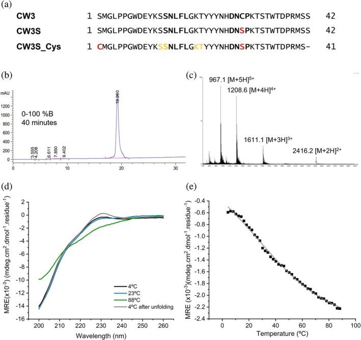 https://cdn.ncbi.nlm.nih.gov/pmc/blobs/11d0/12095922/9a059ec7bff7/PRO-34-e70164-g001.jpg
