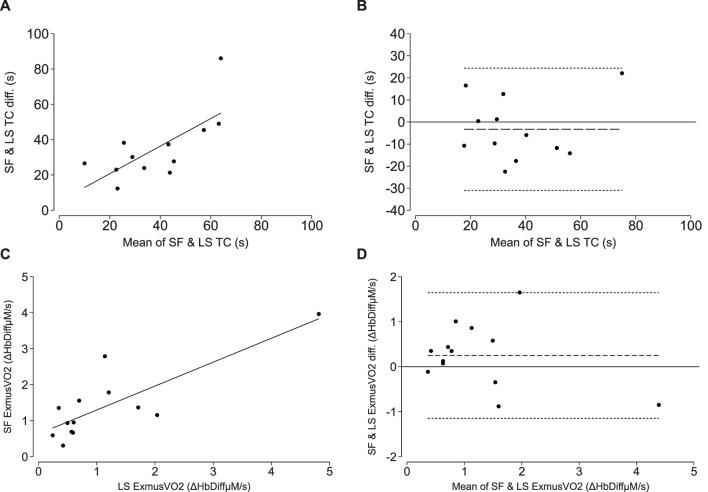 https://cdn.ncbi.nlm.nih.gov/pmc/blobs/11d1/11300208/33629f661176/fphys-15-1429673-g002.jpg