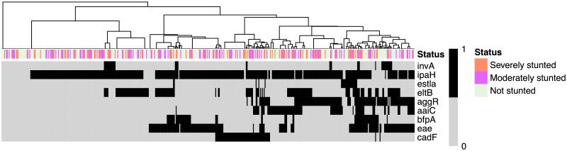 https://cdn.ncbi.nlm.nih.gov/pmc/blobs/11d1/9119516/1d34a5bd42f5/pntd.0009849.g004.jpg