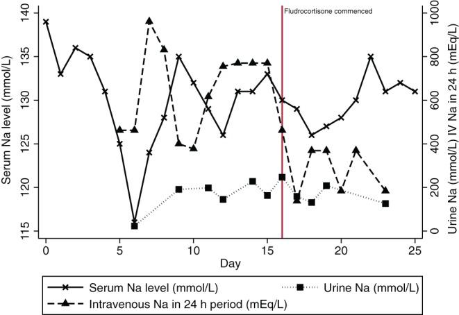 https://cdn.ncbi.nlm.nih.gov/pmc/blobs/11d3/5404462/fd8680baca2e/edmcr-2017-160142-g001.jpg