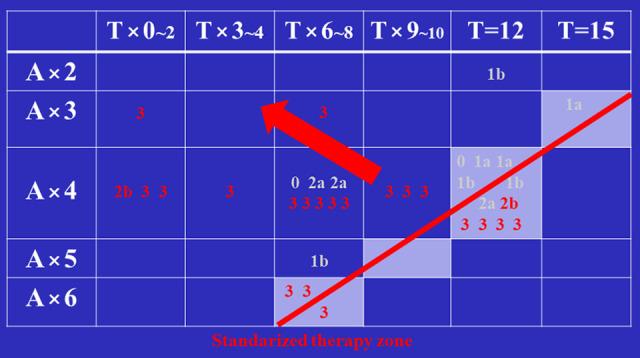 https://cdn.ncbi.nlm.nih.gov/pmc/blobs/11d3/7370551/95b2eb082ea6/10.1177_1533033820943246-fig7.jpg