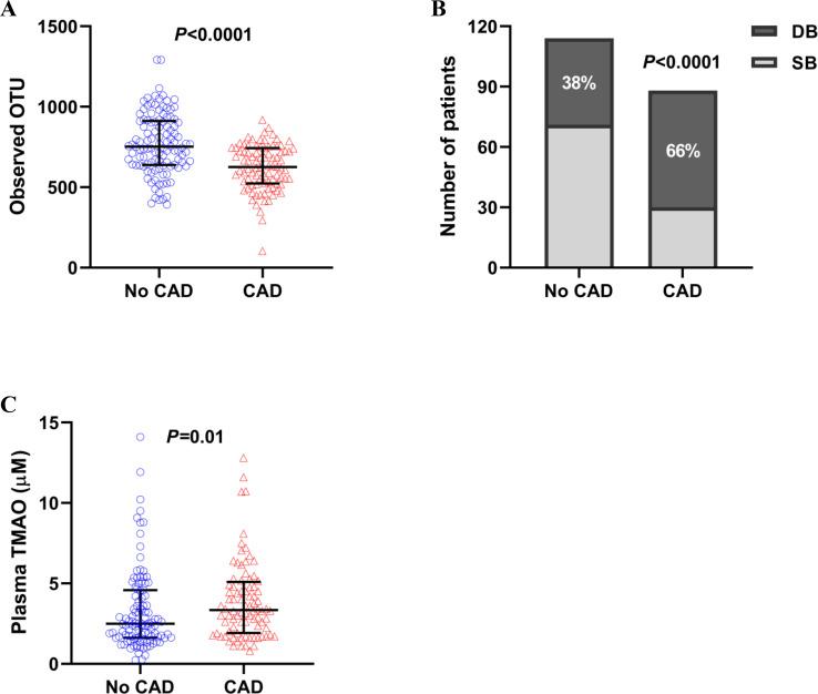 https://cdn.ncbi.nlm.nih.gov/pmc/blobs/11d3/7993831/206b05bfa19d/pone.0249187.g001.jpg