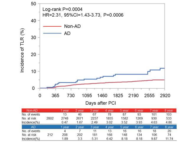 https://cdn.ncbi.nlm.nih.gov/pmc/blobs/11d4/10703572/a61e4d15b99f/30_64010_2.jpg