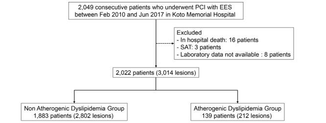 https://cdn.ncbi.nlm.nih.gov/pmc/blobs/11d4/10703572/ca8d321b4208/30_64010_1.jpg