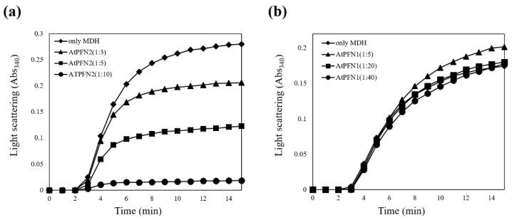 https://cdn.ncbi.nlm.nih.gov/pmc/blobs/11d4/9504416/0271e91efaeb/molecules-27-05771-g004.jpg