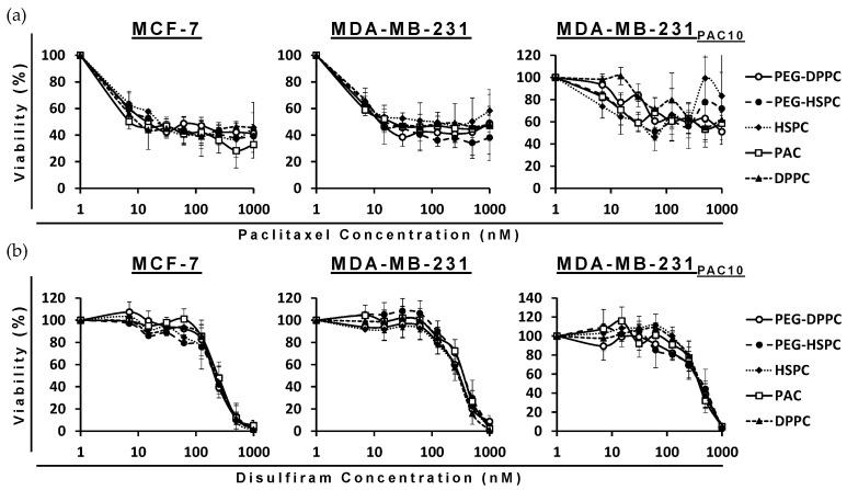 https://cdn.ncbi.nlm.nih.gov/pmc/blobs/11d6/12030275/9ed15a62a6d2/pharmaceuticals-18-00487-g003.jpg