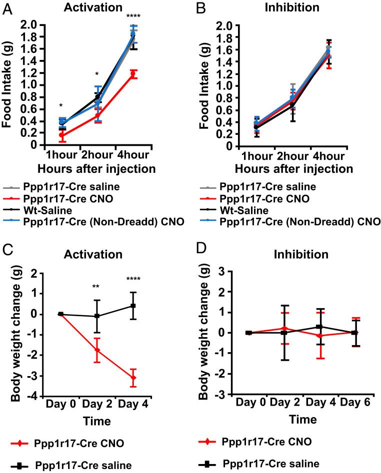 https://cdn.ncbi.nlm.nih.gov/pmc/blobs/11d8/8020659/14087045abe2/pnas.2100194118fig03.jpg