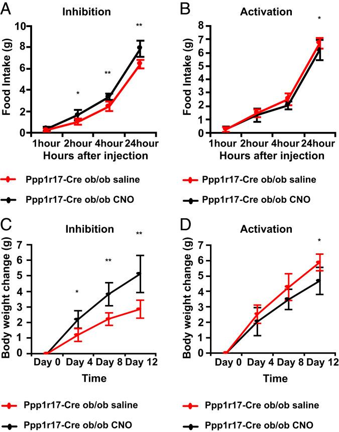 https://cdn.ncbi.nlm.nih.gov/pmc/blobs/11d8/8020659/404b8f529c04/pnas.2100194118fig04.jpg