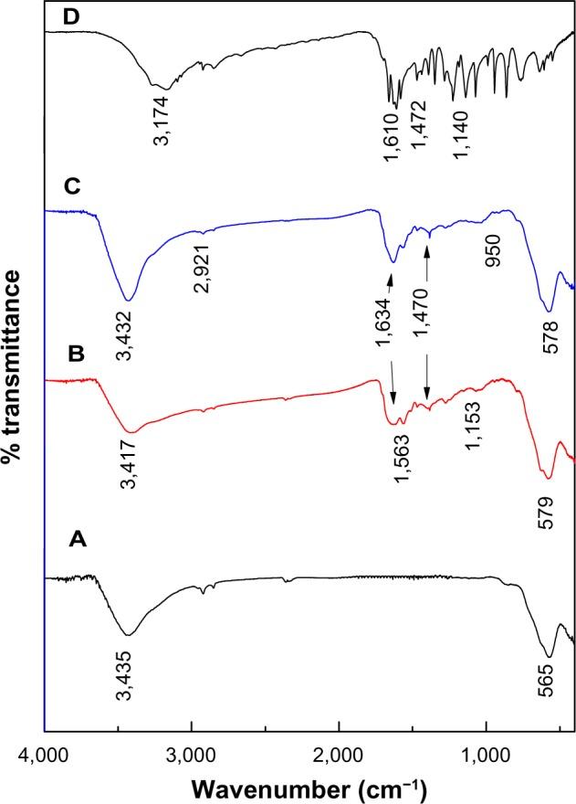 https://cdn.ncbi.nlm.nih.gov/pmc/blobs/11de/3890966/01688feddd15/ijn-9-351Fig2.jpg