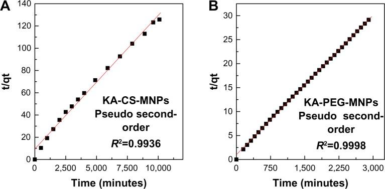 https://cdn.ncbi.nlm.nih.gov/pmc/blobs/11de/3890966/22693f1239cb/ijn-9-351Fig8.jpg