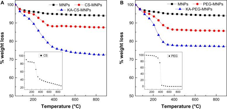 https://cdn.ncbi.nlm.nih.gov/pmc/blobs/11de/3890966/9d4d5b6255cb/ijn-9-351Fig4.jpg