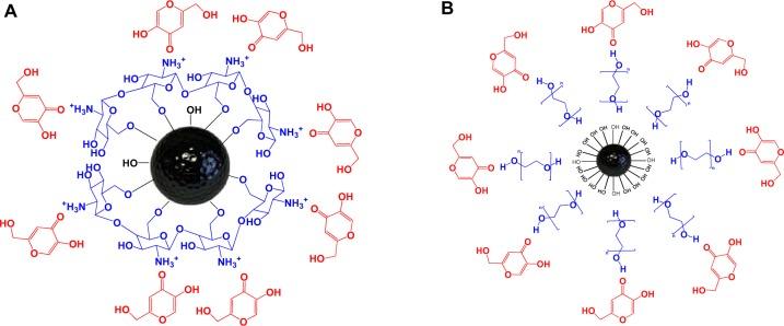 https://cdn.ncbi.nlm.nih.gov/pmc/blobs/11de/3890966/b8f08e27f769/ijn-9-351Fig3.jpg