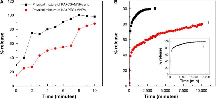 https://cdn.ncbi.nlm.nih.gov/pmc/blobs/11de/3890966/ede8693054d8/ijn-9-351Fig7.jpg