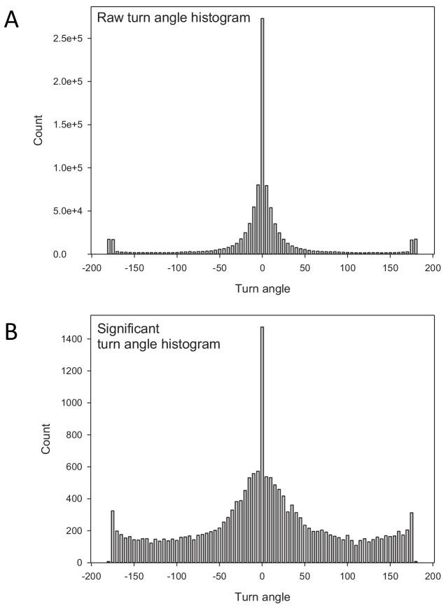 https://cdn.ncbi.nlm.nih.gov/pmc/blobs/11de/6879304/9316e6b309b7/elife-50316-fig5-figsupp1.jpg