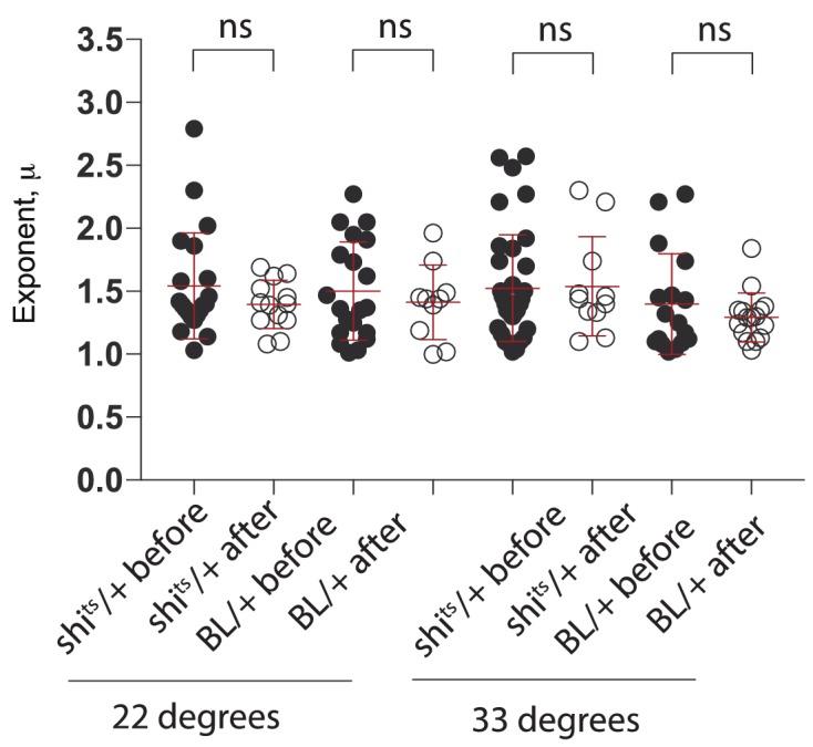 https://cdn.ncbi.nlm.nih.gov/pmc/blobs/11de/6879304/d1a6e5be95ed/elife-50316-fig2-figsupp3.jpg