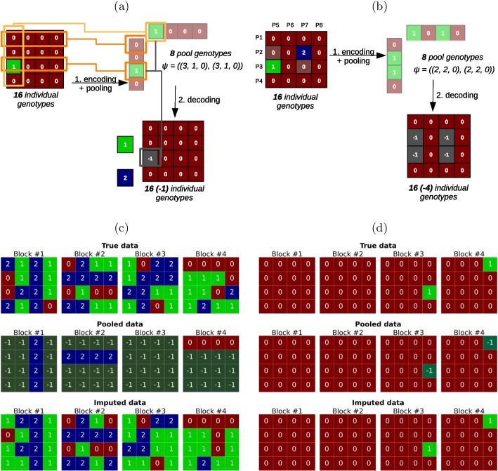 https://cdn.ncbi.nlm.nih.gov/pmc/blobs/11de/9563787/e286c9aba9d0/12859_2022_4974_Fig3_HTML.jpg