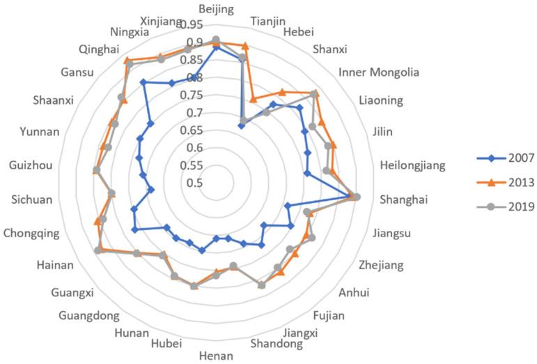 https://cdn.ncbi.nlm.nih.gov/pmc/blobs/11e1/9105769/e92650fb1b66/ijerph-19-05759-g003.jpg