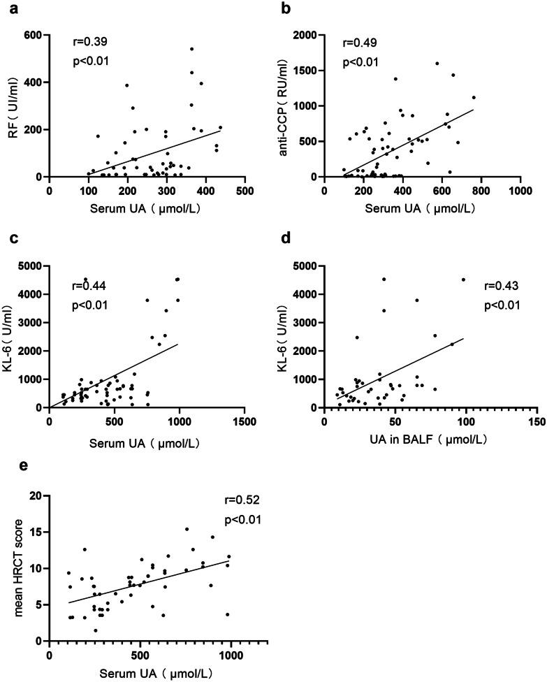 https://cdn.ncbi.nlm.nih.gov/pmc/blobs/11e2/9197871/a3219f8081ef/10753_2022_1661_Fig2_HTML.jpg