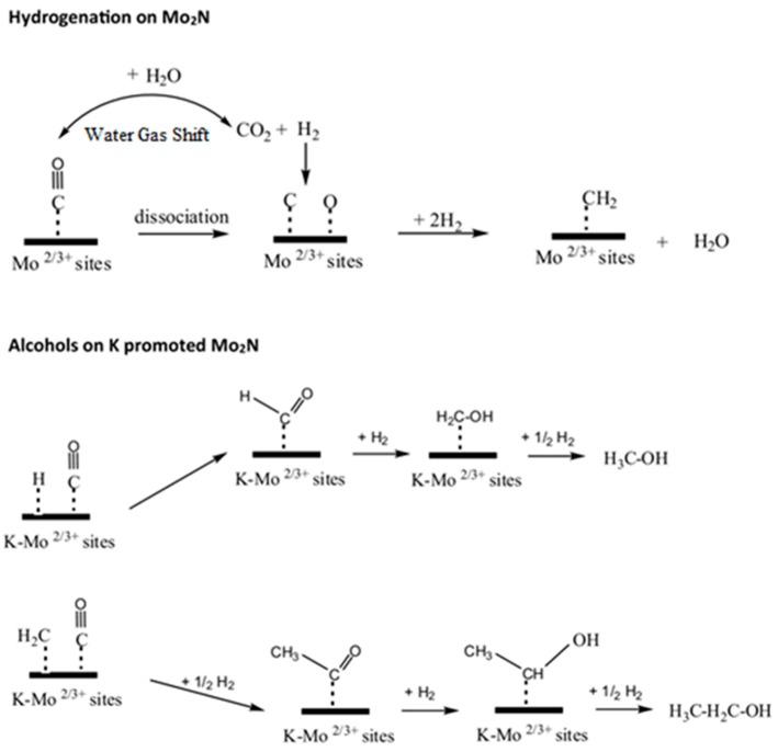https://cdn.ncbi.nlm.nih.gov/pmc/blobs/11e4/6722748/1067846874c8/nanomaterials-09-01111-g003.jpg