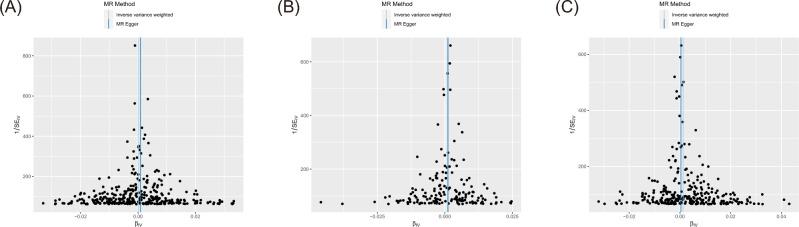 https://cdn.ncbi.nlm.nih.gov/pmc/blobs/11e5/11319622/0d2f192b1422/41598_2024_69737_Fig2_HTML.jpg