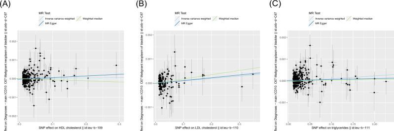 https://cdn.ncbi.nlm.nih.gov/pmc/blobs/11e5/11319622/1f7b07821107/41598_2024_69737_Fig4_HTML.jpg