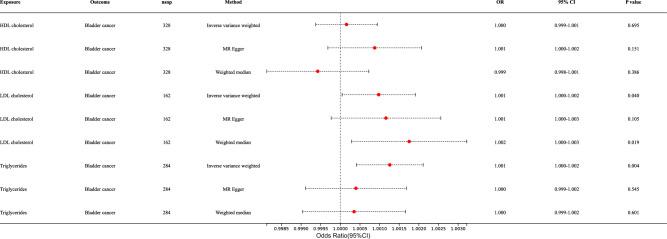 https://cdn.ncbi.nlm.nih.gov/pmc/blobs/11e5/11319622/6ee473de0420/41598_2024_69737_Fig3_HTML.jpg