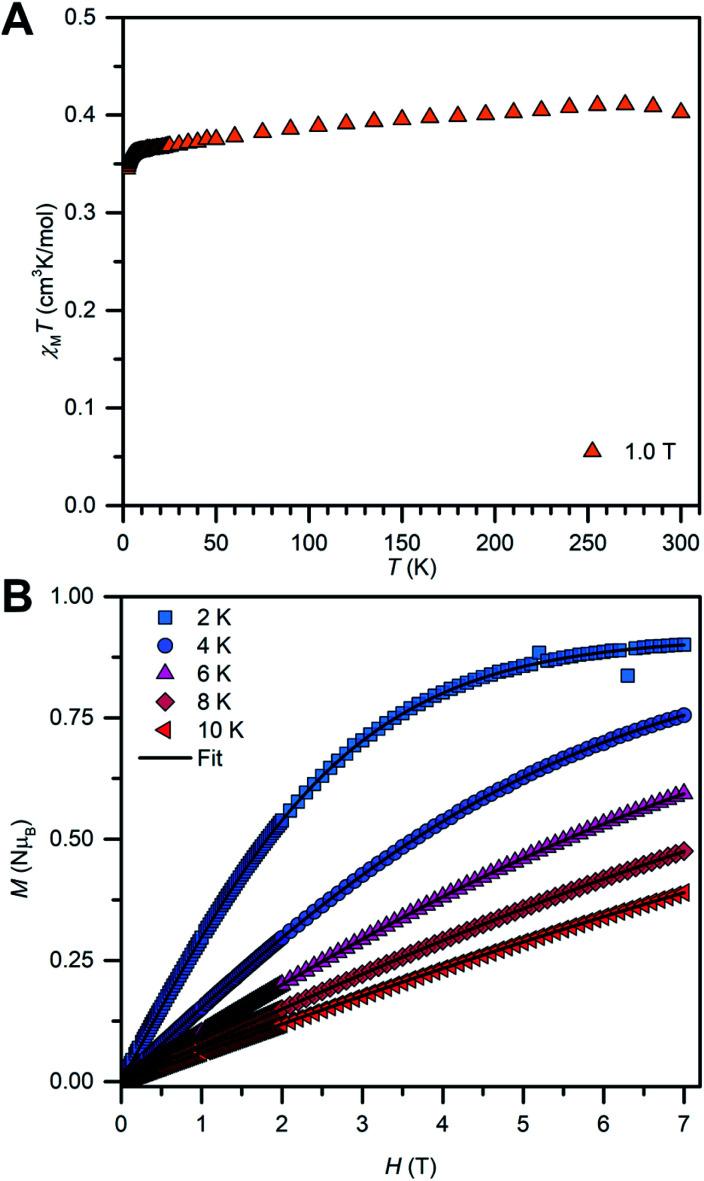 https://cdn.ncbi.nlm.nih.gov/pmc/blobs/11e5/9132035/e24266891368/d1sc07245e-f7.jpg