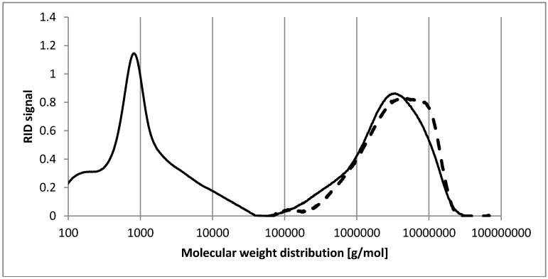 https://cdn.ncbi.nlm.nih.gov/pmc/blobs/11e6/6332375/a26d894a52d9/molecules-20-16770-g003.jpg