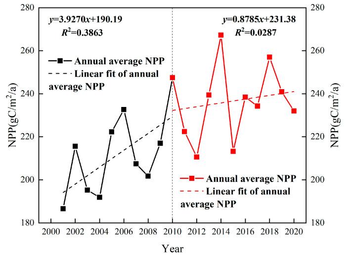 https://cdn.ncbi.nlm.nih.gov/pmc/blobs/11e6/9915445/580f98aa2874/ijerph-20-02179-g005.jpg