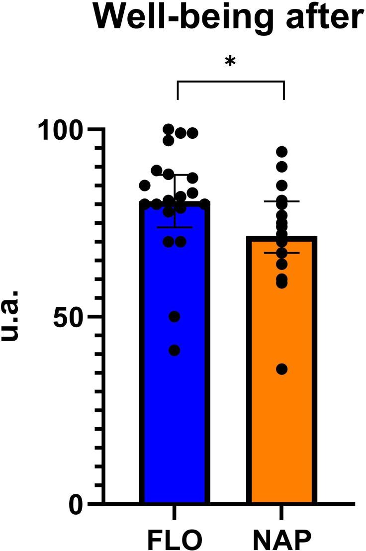 https://cdn.ncbi.nlm.nih.gov/pmc/blobs/11e7/11647359/1b42d83c4df3/bmjsem-11-1-g004.jpg