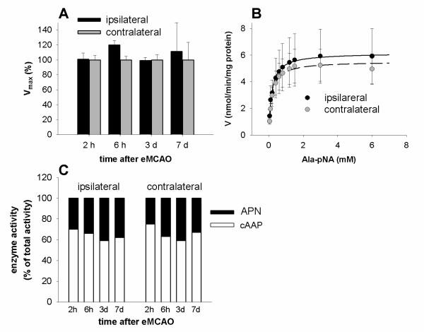 https://cdn.ncbi.nlm.nih.gov/pmc/blobs/11e7/3359160/ed03a8446c58/1742-2094-9-44-5.jpg