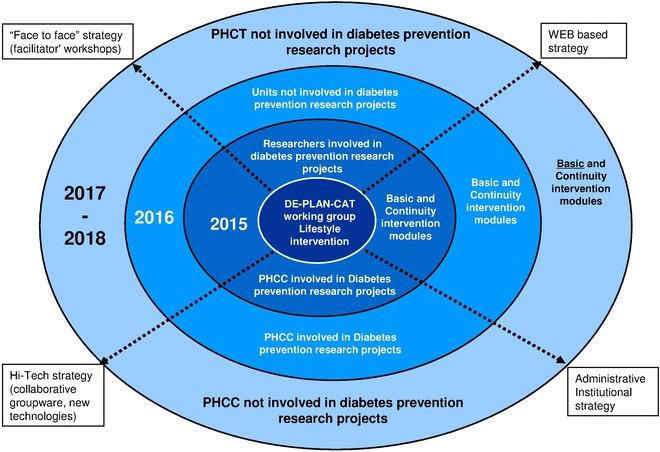 https://cdn.ncbi.nlm.nih.gov/pmc/blobs/11e9/4847192/38b522fa4c86/12967_2016_867_Fig2_HTML.jpg