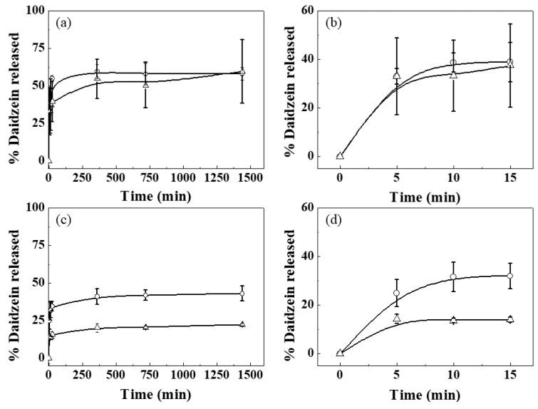 https://cdn.ncbi.nlm.nih.gov/pmc/blobs/11e9/6781017/c6db95bf40ce/nanomaterials-09-01262-g004.jpg