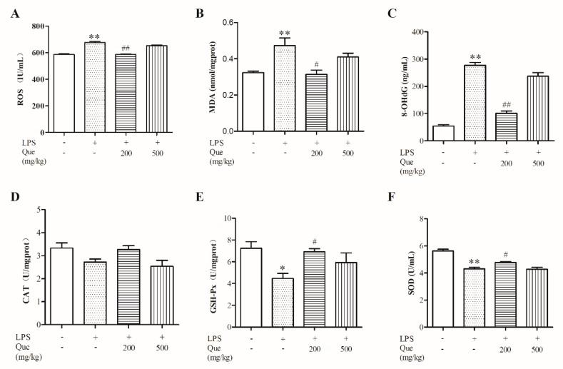 https://cdn.ncbi.nlm.nih.gov/pmc/blobs/11e9/7179181/2ba40df8756e/molecules-25-01053-g001.jpg