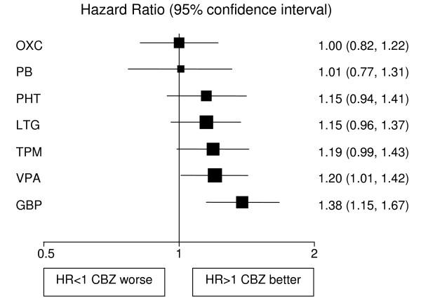 https://cdn.ncbi.nlm.nih.gov/pmc/blobs/11ef/2194733/083cf4c80255/1745-6215-8-34-2.jpg