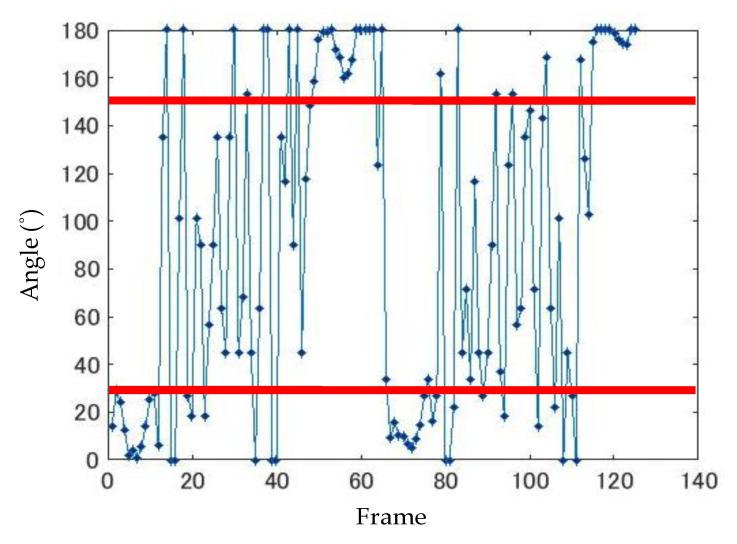 https://cdn.ncbi.nlm.nih.gov/pmc/blobs/11ef/7700663/152e75326c3a/sensors-20-06684-g006.jpg