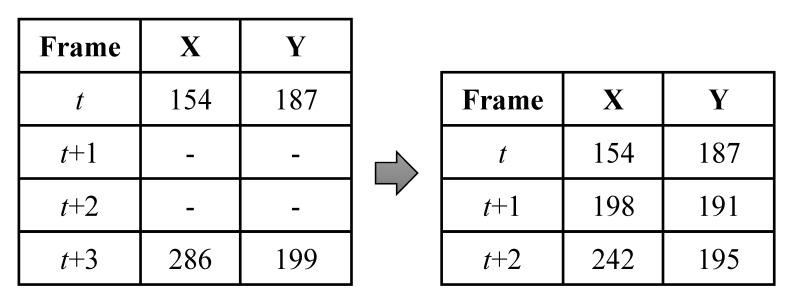 https://cdn.ncbi.nlm.nih.gov/pmc/blobs/11ef/7700663/261e9e0b0de4/sensors-20-06684-g004.jpg
