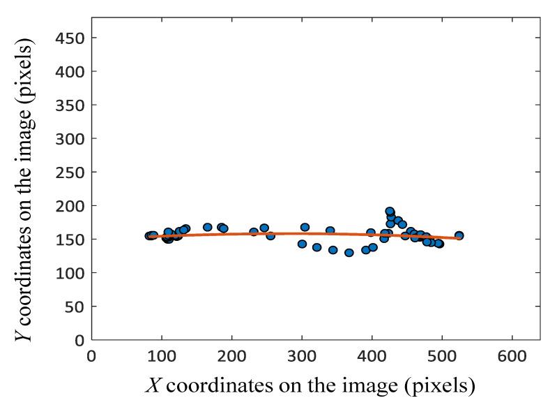 https://cdn.ncbi.nlm.nih.gov/pmc/blobs/11ef/7700663/7fbc9ebd3a80/sensors-20-06684-g005.jpg