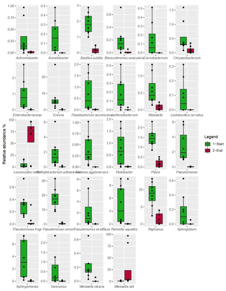 https://cdn.ncbi.nlm.nih.gov/pmc/blobs/11f0/7693646/2ca262c984c7/foods-09-01568-g006.jpg