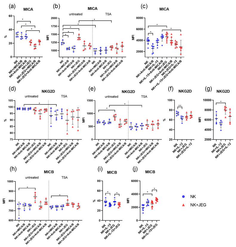 https://cdn.ncbi.nlm.nih.gov/pmc/blobs/11f2/12428272/27e77b5832cd/ijms-26-08400-g002.jpg